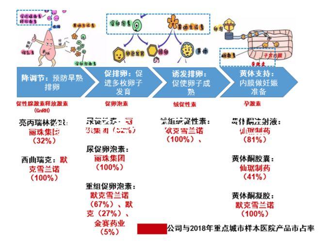縱膈子宮生孩子一胎刨二胎可順產，是否剖腹產看完再決定