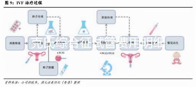 克氏綜合征試管費用明細(xì)來了，一次看多少錢？