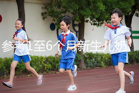 參考1至6個月新生兒奶量標準表，正確喂養一步到位