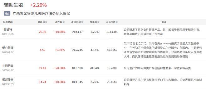 吉林助孕中醫哪里好，專家排名全包括，難孕夫婦快速觀看