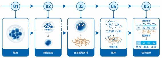 不止容易流產(chǎn)、畸形！告訴你為什么絕經(jīng)以后不能生孩子