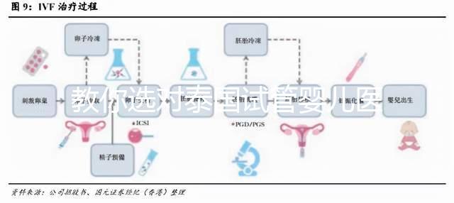 教你選對泰國試管嬰兒醫(yī)院，ALL IVF、杰特寧原來是這么回事