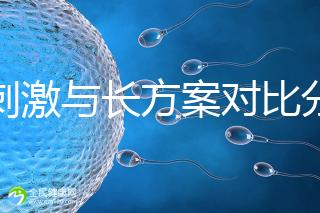 微刺激與長(zhǎng)方案對(duì)比分析，5大區(qū)別告訴你選哪個(gè)好