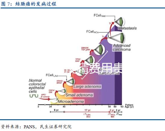 邯鄲人工授精費用貴嗎？明細費用支出一文了解