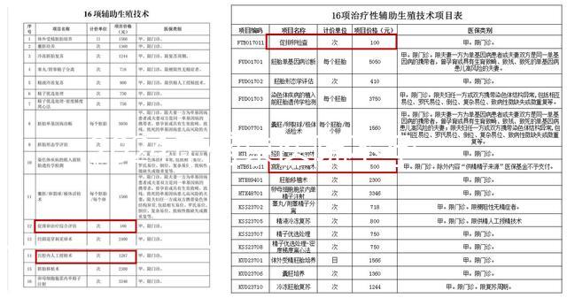 2024年盛京醫(yī)院不孕不育醫(yī)生排名公布，榜單上專家口碑不錯